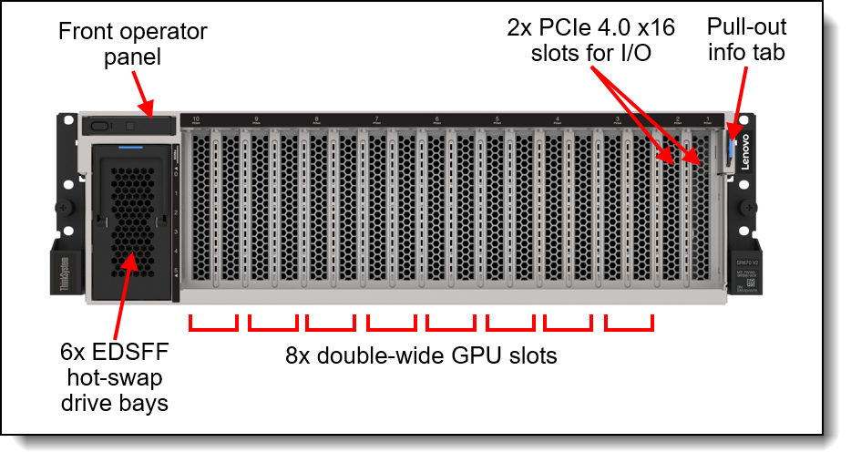 Lenovo ThinkSystem SR670 V2 Server Product Guide > Lenovo Press